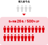 入社決定数