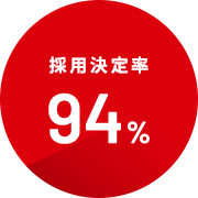 採用決定率94%
